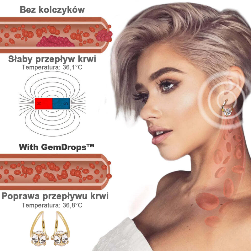 (🔥OSTATNI DZIEŃ WYPRZEDAŻY - 80% ZNIŻKI) Kolczyki Germanowe Histone Lymphvity MagneTherapy